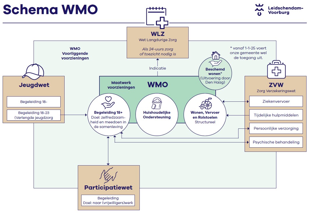 afbeelding binnen de regeling