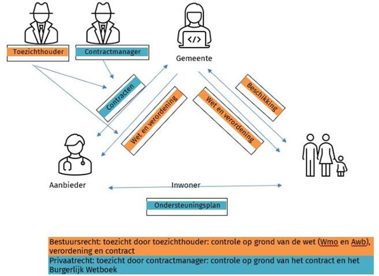 afbeelding binnen de regeling