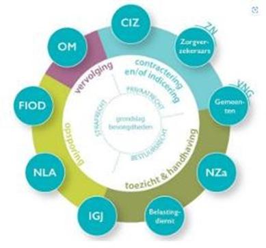 afbeelding binnen de regeling