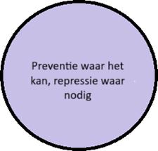 afbeelding binnen de regeling