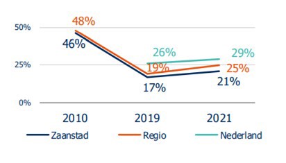 afbeelding binnen de regeling