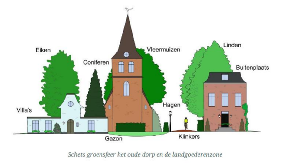 afbeelding binnen de regeling