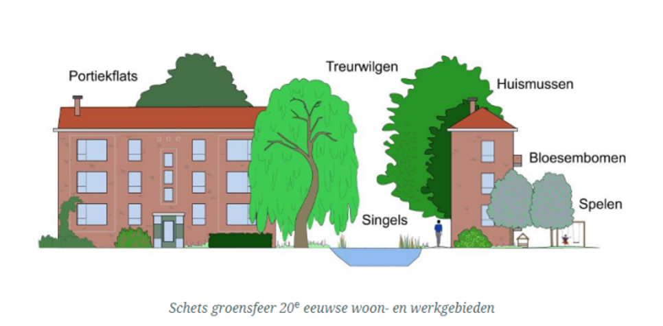 afbeelding binnen de regeling