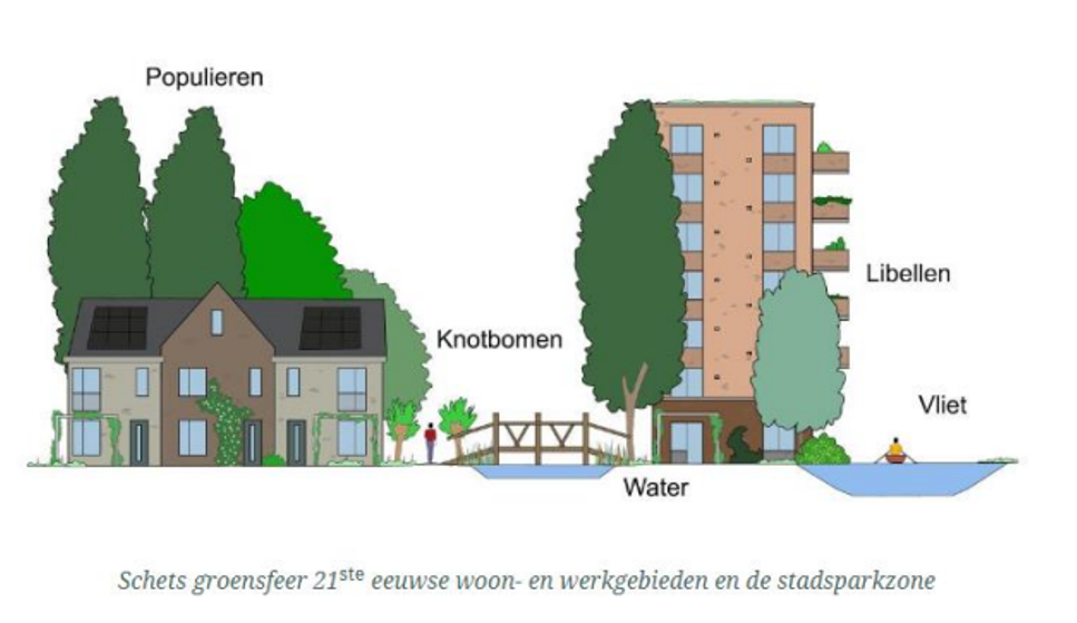 afbeelding binnen de regeling