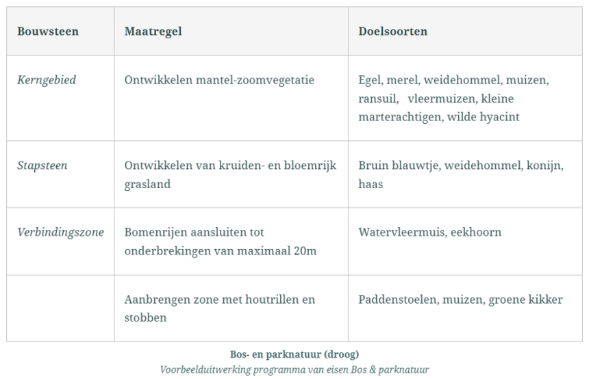 afbeelding binnen de regeling