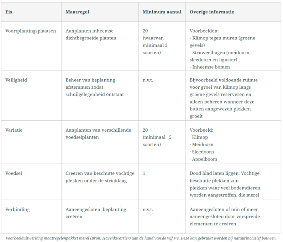 afbeelding binnen de regeling