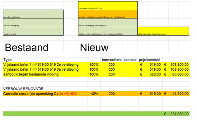 afbeelding binnen de regeling
