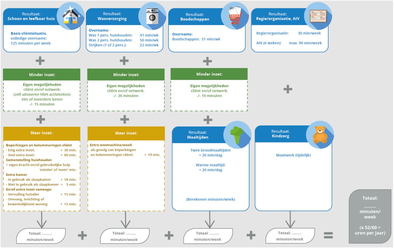 afbeelding binnen de regeling