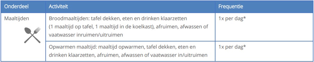 afbeelding binnen de regeling