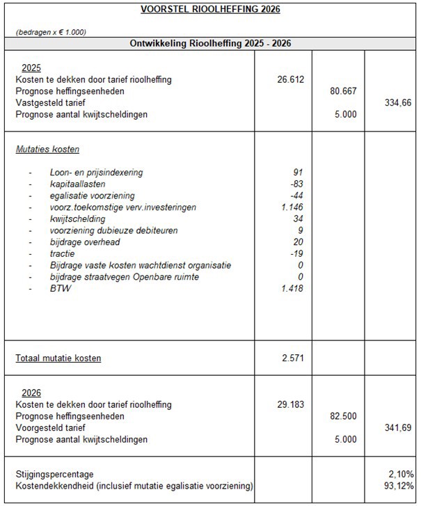 afbeelding binnen de regeling