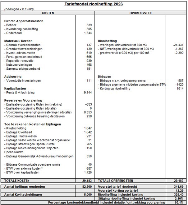 afbeelding binnen de regeling