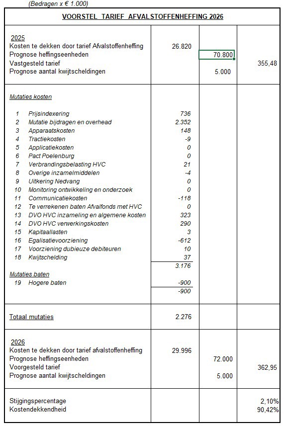 afbeelding binnen de regeling