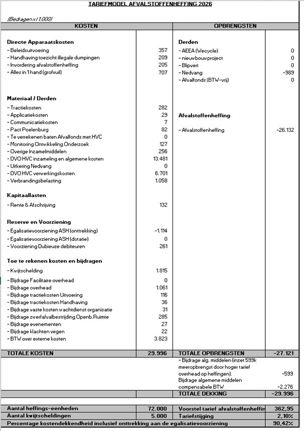 afbeelding binnen de regeling