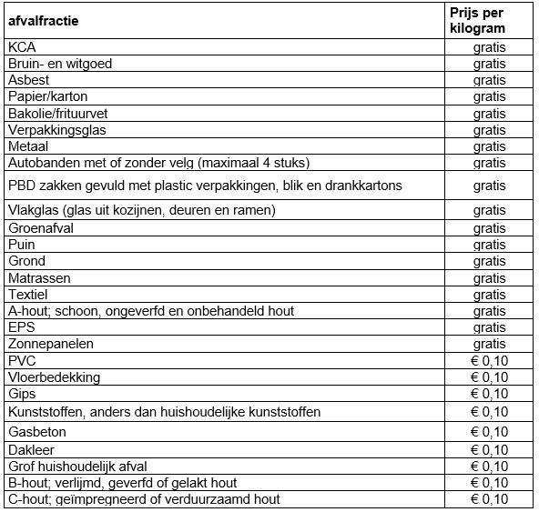 afbeelding binnen de regeling