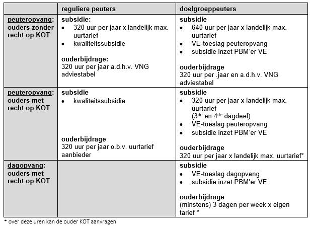 afbeelding binnen de regeling