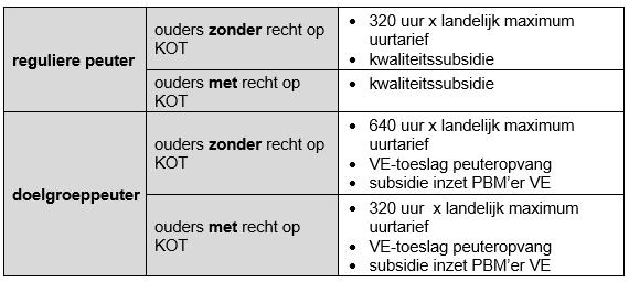 afbeelding binnen de regeling
