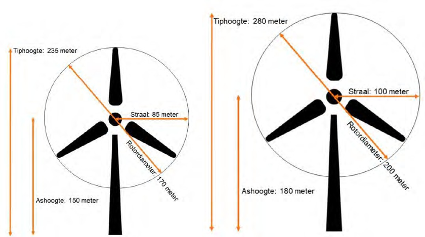 afbeelding binnen de regeling