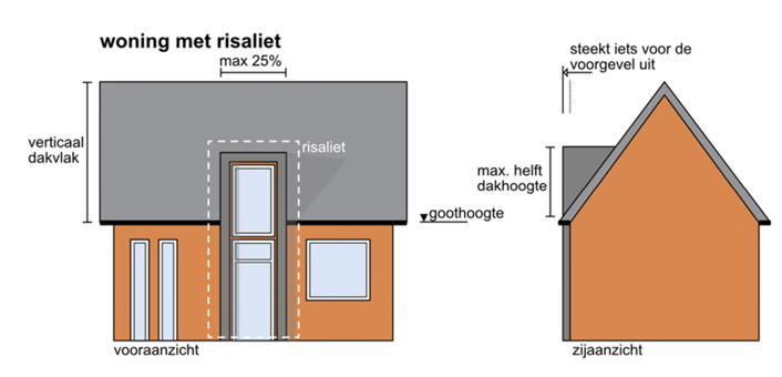 afbeelding binnen de regeling