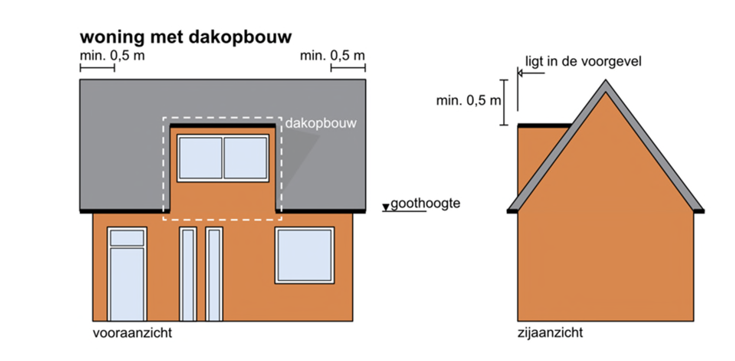afbeelding binnen de regeling
