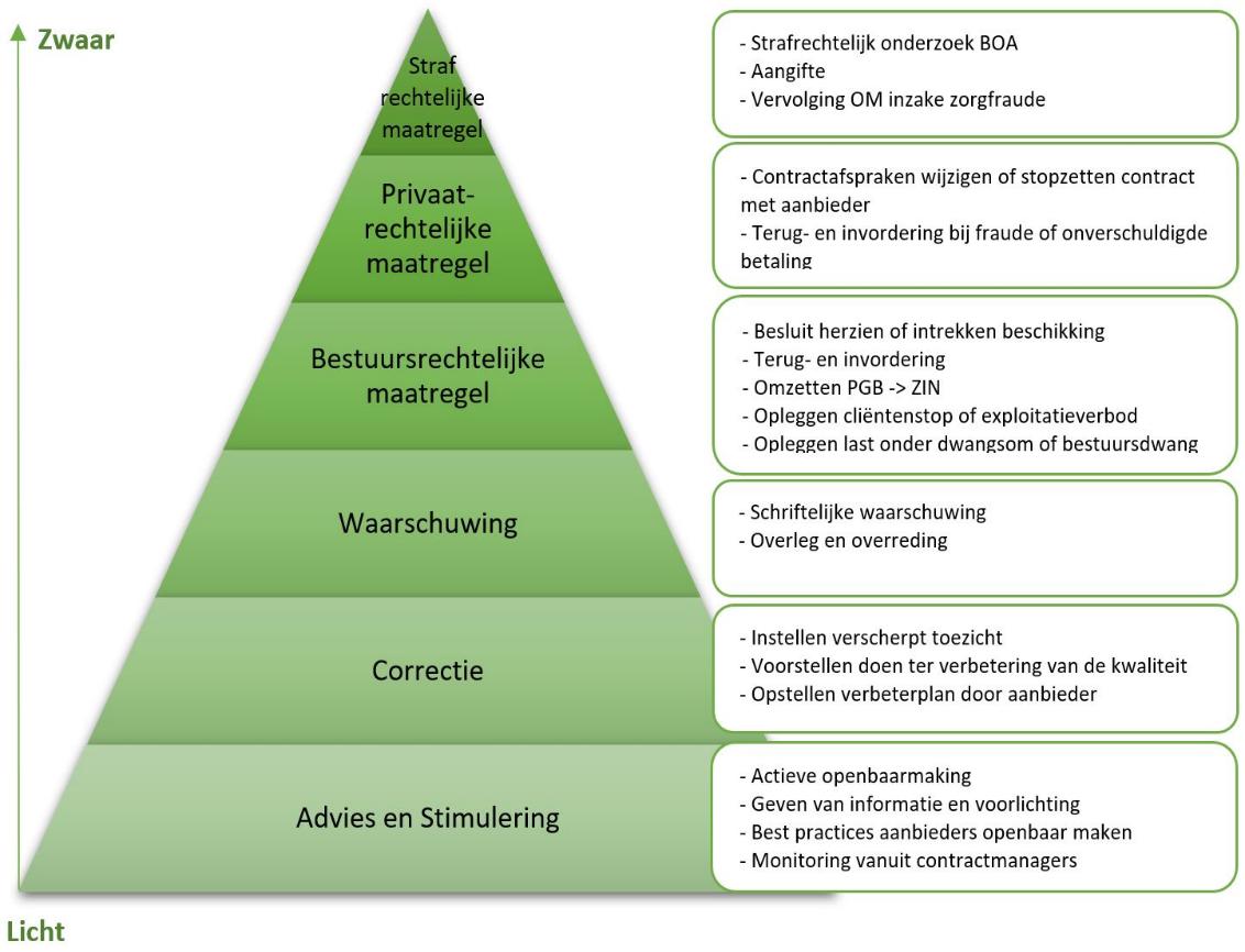 afbeelding binnen de regeling