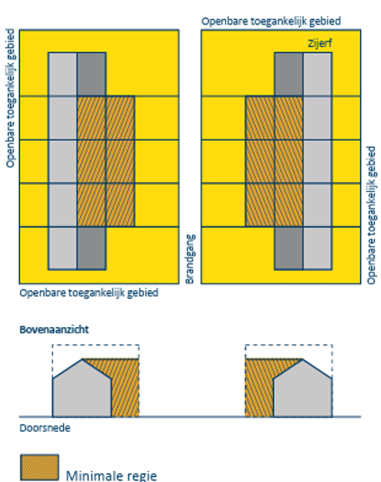 afbeelding binnen de regeling