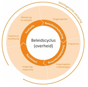 afbeelding binnen de regeling