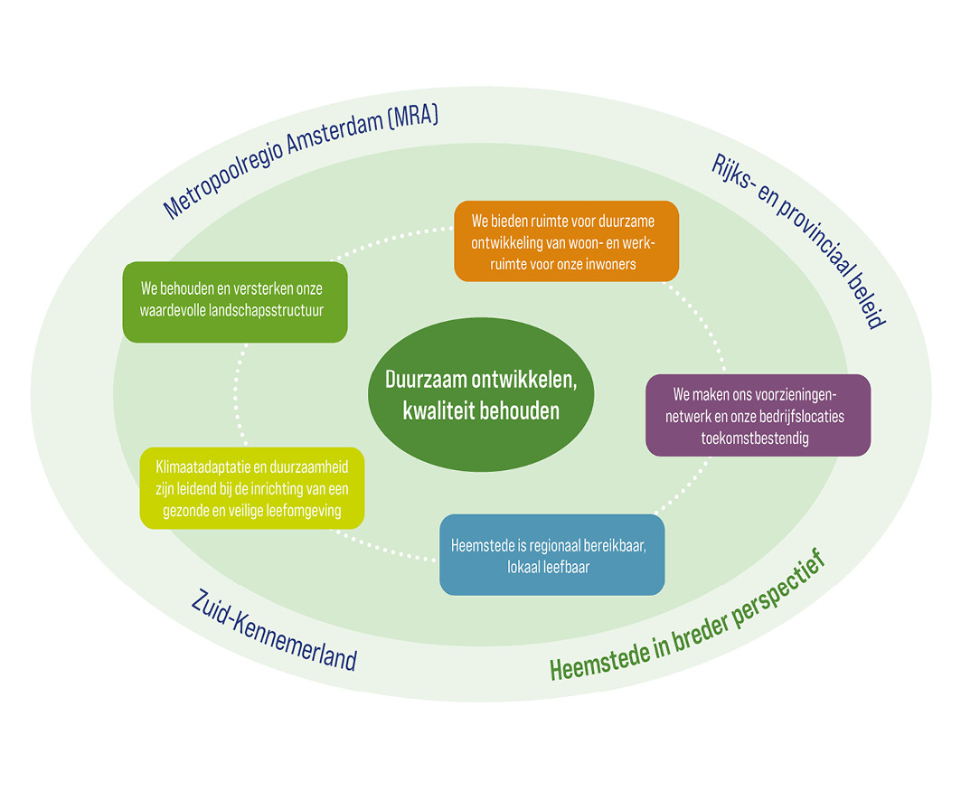 afbeelding binnen de regeling