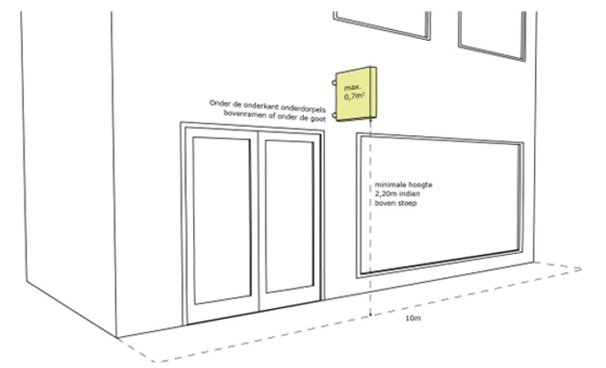 afbeelding binnen de regeling