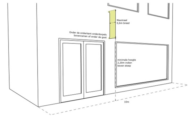 afbeelding binnen de regeling