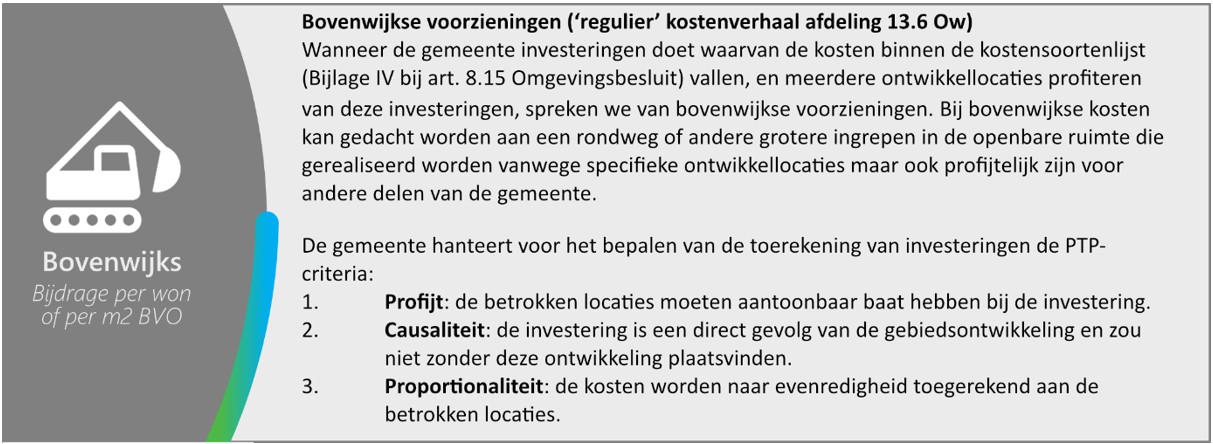 afbeelding binnen de regeling