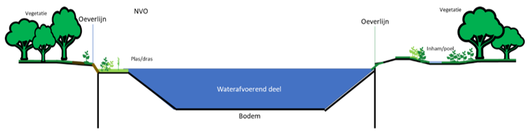 afbeelding binnen de regeling