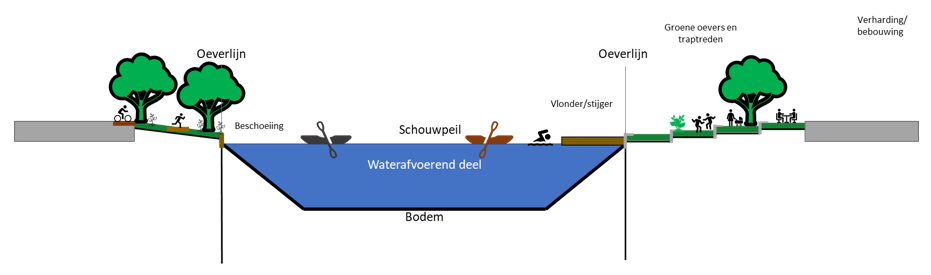 afbeelding binnen de regeling