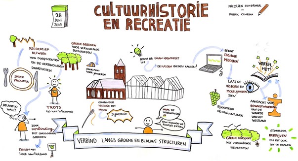 afbeelding binnen de regeling