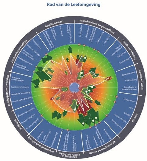 afbeelding binnen de regeling