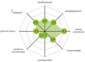 afbeelding binnen de regeling