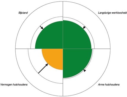 afbeelding binnen de regeling