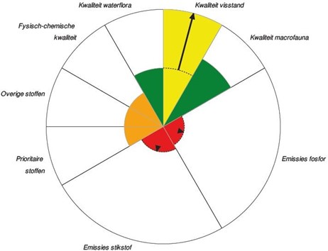 afbeelding binnen de regeling