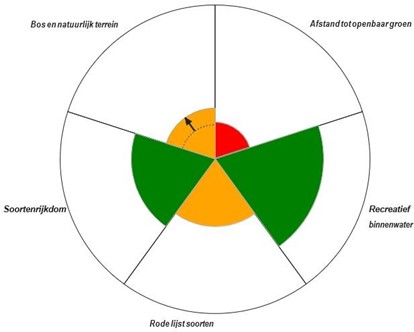 afbeelding binnen de regeling