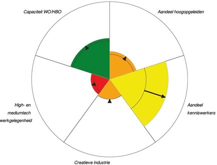 afbeelding binnen de regeling