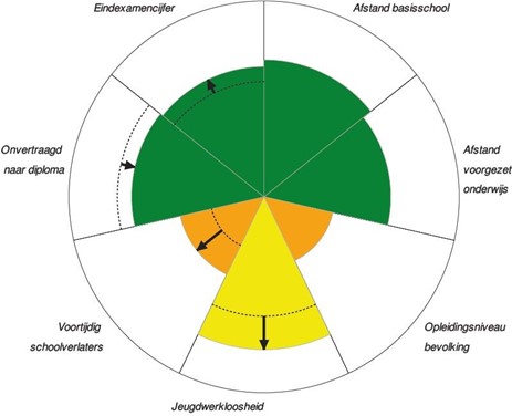 afbeelding binnen de regeling