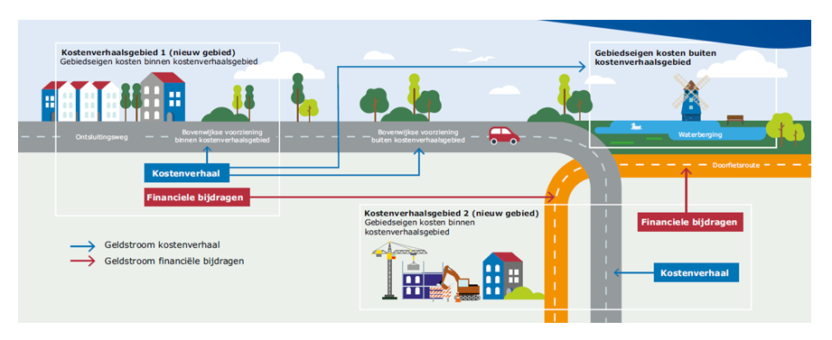 afbeelding binnen de regeling