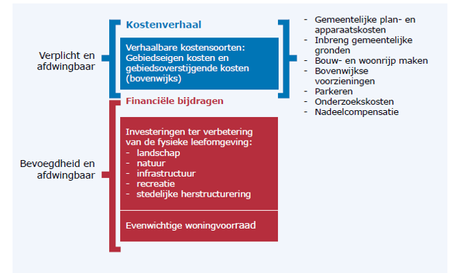 afbeelding binnen de regeling