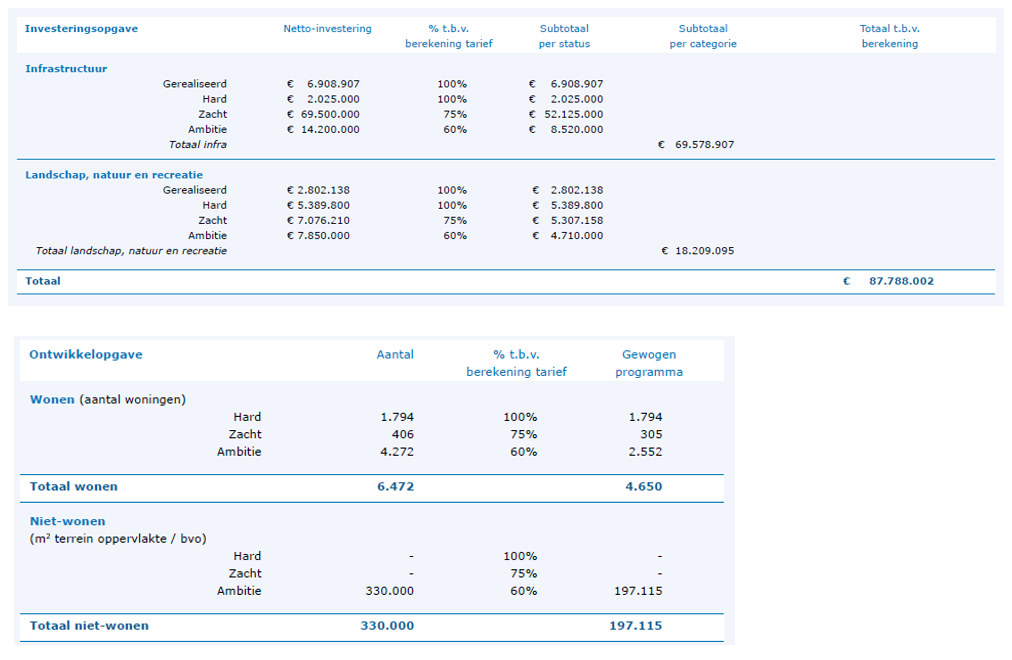 afbeelding binnen de regeling
