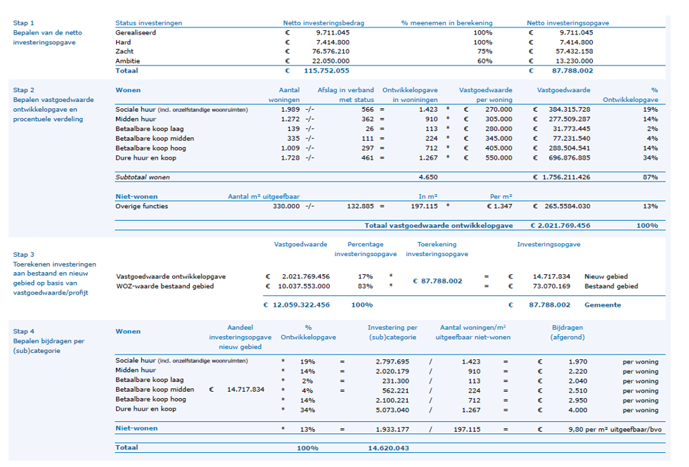 afbeelding binnen de regeling