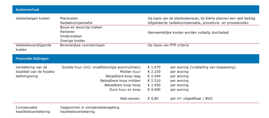 afbeelding binnen de regeling