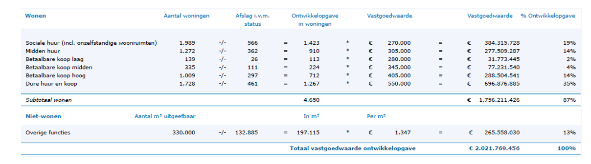 afbeelding binnen de regeling
