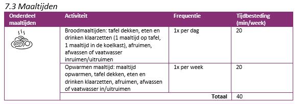 afbeelding binnen de regeling