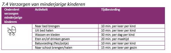 afbeelding binnen de regeling