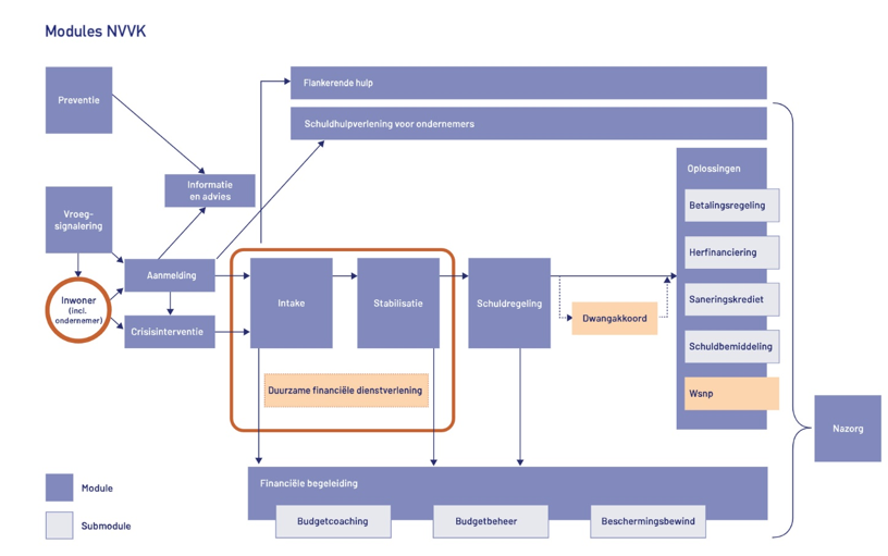 afbeelding binnen de regeling