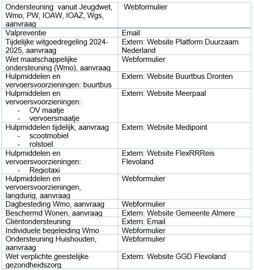 afbeelding binnen de regeling